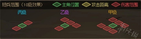 《大侠立志传》武器距离计算分享  武器有多少距离？