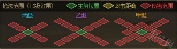 《大侠立志传》武器距离计算分享  武器有多少距离？