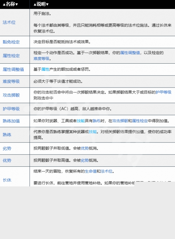 《博德之门3》专业术语有哪些？专业术语介绍