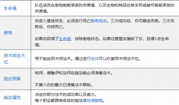 《博德之门3》专业术语有哪些？专业术语介绍