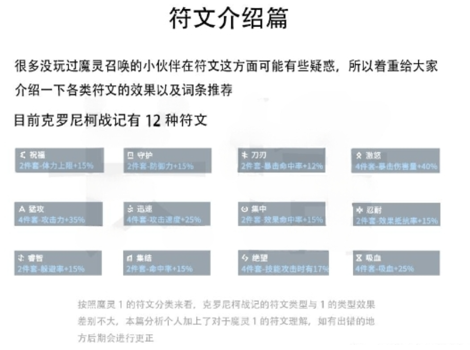 魔灵召唤克罗尼柯战记符文套装效果有哪些 全符文套装效果一览