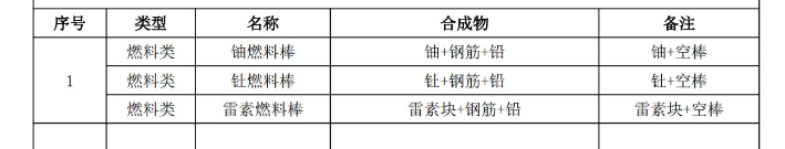 潜渊症燃料棒怎么合成 全燃料类物品合成表