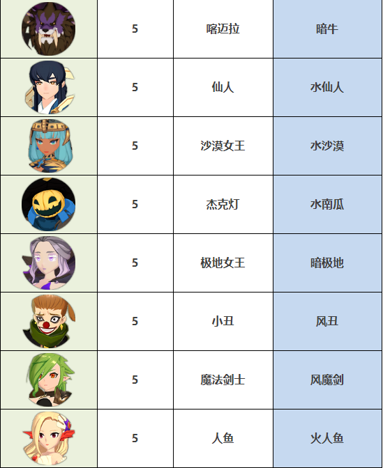 魔灵召唤克罗尼柯战记魔灵简称有哪些 五星常用魔灵简称对应表一览