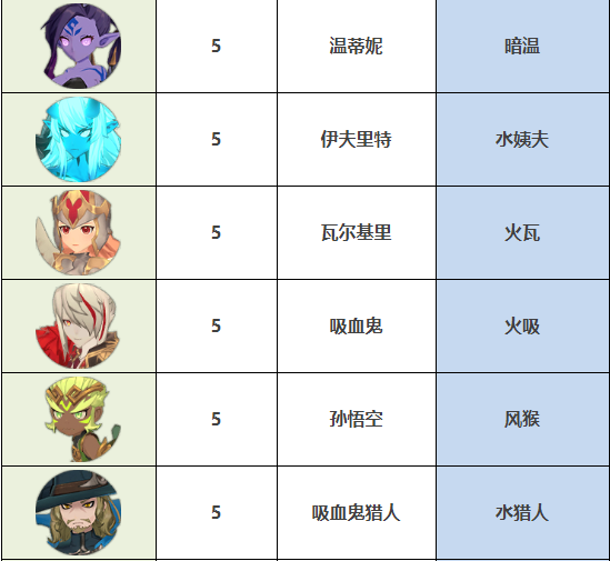 魔灵召唤克罗尼柯战记魔灵简称有哪些 五星常用魔灵简称对应表一览