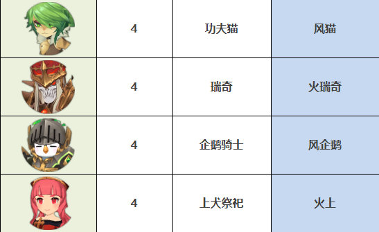 魔灵召唤克罗尼柯战记魔灵简称有哪些 四星常用魔灵简称对应表一览