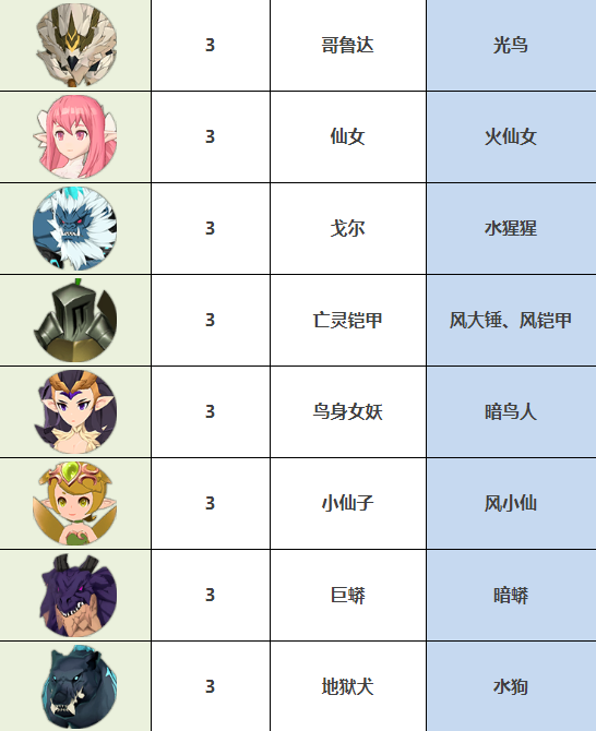 魔灵召唤克罗尼柯战记魔灵简称有哪些 三星常用魔灵简称对应表一览