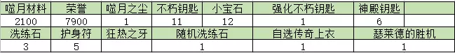 《暗黑破坏神不朽》海洋征服者有什么奖励 海洋征服者奖励一览