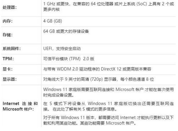 win11安装失败怎么回事-win11安装失败解决办法