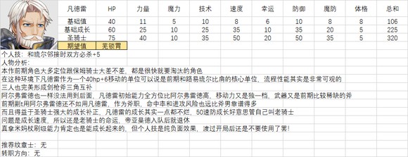 《火焰纹章结合》人物满级能力期望是多少？全人物满级能力期望一览