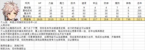 《火焰纹章结合》人物满级能力期望是多少？全人物满级能力期望一览