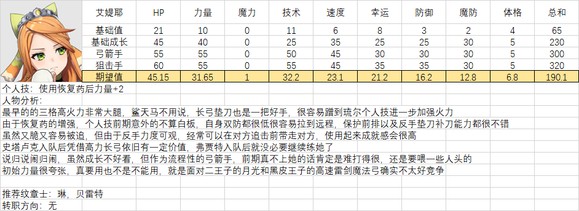 《火焰纹章结合》人物满级能力期望是多少？全人物满级能力期望一览