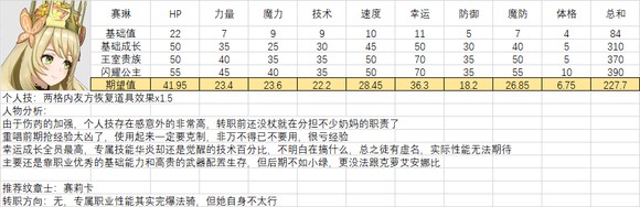 《火焰纹章结合》人物满级能力期望是多少？全人物满级能力期望一览