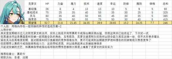 《火焰纹章结合》人物满级能力期望是多少？全人物满级能力期望一览