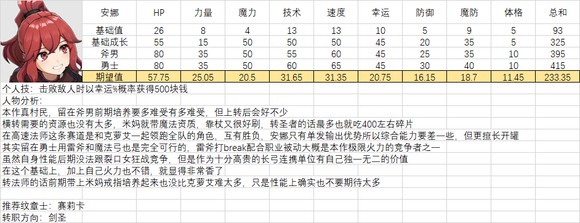 《火焰纹章结合》人物满级能力期望是多少？全人物满级能力期望一览
