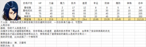 《火焰纹章结合》人物满级能力期望是多少？全人物满级能力期望一览