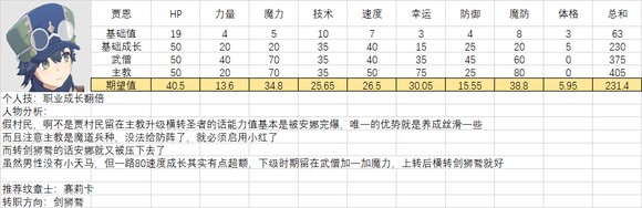 《火焰纹章结合》人物满级能力期望是多少？全人物满级能力期望一览