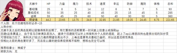 《火焰纹章结合》人物满级能力期望是多少？全人物满级能力期望一览