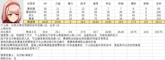 《火焰纹章结合》人物满级能力期望是多少？全人物满级能力期望一览