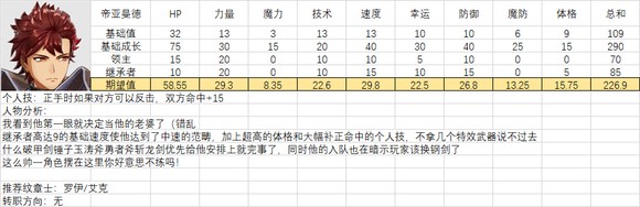 《火焰纹章结合》人物满级能力期望是多少？全人物满级能力期望一览