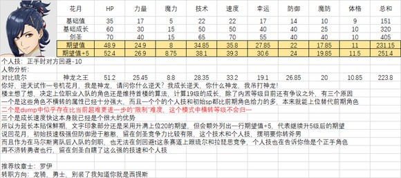 《火焰纹章结合》人物满级能力期望是多少？全人物满级能力期望一览