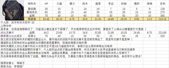 《火焰纹章结合》人物满级能力期望是多少？全人物满级能力期望一览