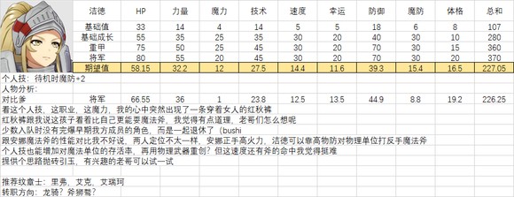 《火焰纹章结合》人物满级能力期望是多少？全人物满级能力期望一览