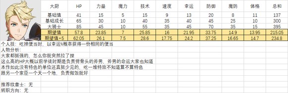 《火焰纹章结合》人物满级能力期望是多少？全人物满级能力期望一览
