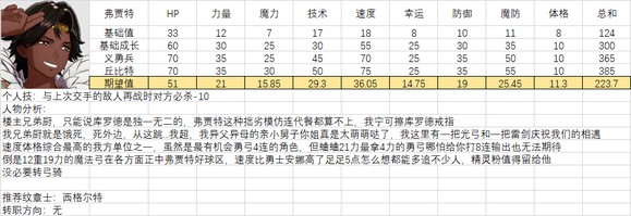 《火焰纹章结合》人物满级能力期望是多少？全人物满级能力期望一览