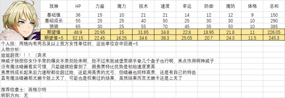 《火焰纹章结合》人物满级能力期望是多少？全人物满级能力期望一览