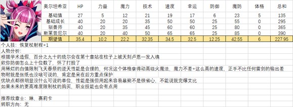 《火焰纹章结合》人物满级能力期望是多少？全人物满级能力期望一览