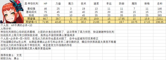 《火焰纹章结合》人物满级能力期望是多少？全人物满级能力期望一览