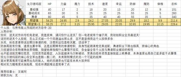 《火焰纹章结合》人物满级能力期望是多少？全人物满级能力期望一览
