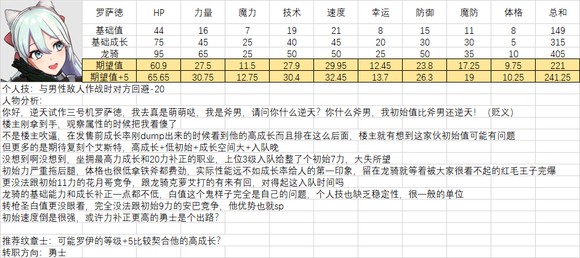 《火焰纹章结合》人物满级能力期望是多少？全人物满级能力期望一览