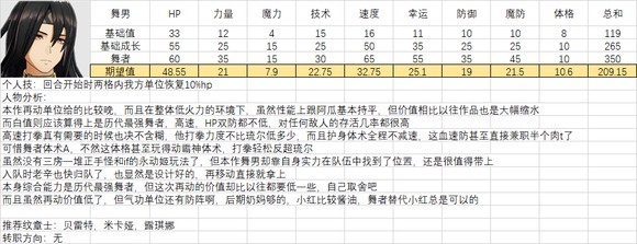 《火焰纹章结合》人物满级能力期望是多少？全人物满级能力期望一览