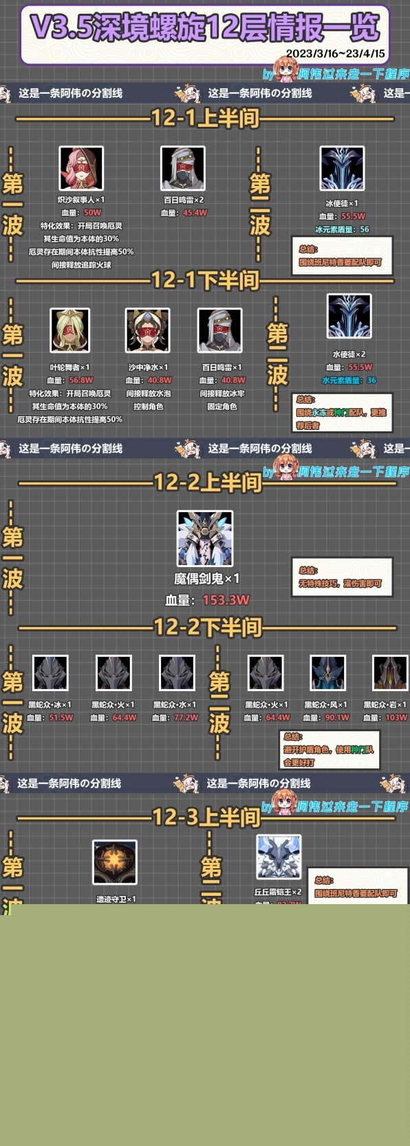 《原神》3.5版深渊12层阵容推荐