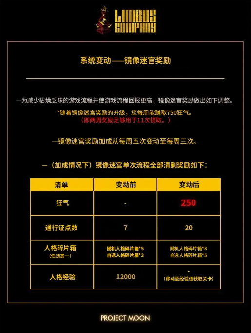 边狱公司镜像地牢给多少狂气 边狱巴士公司镜像迷宫变动次数及狂气奖励介绍