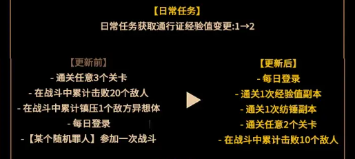 边狱公司日常任务有哪些 边狱巴士公司日常任务更新后内容及奖励介绍