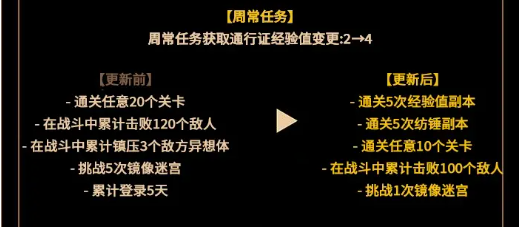 边狱公司周常任务有哪些 边狱巴士公司周常任务更新后内容及奖励介绍