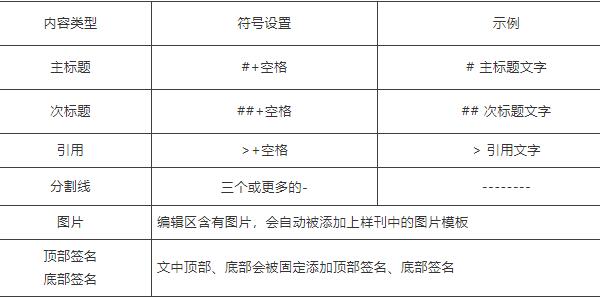 秀米编辑器怎么排版-秀米编辑器排版方法详解