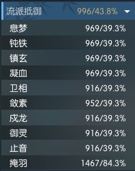 逆水寒荒羽PVE及PVP技能详解 荒羽技能怎么搭配