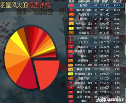 逆水寒荒羽PVE及PVP技能详解 荒羽技能怎么搭配
