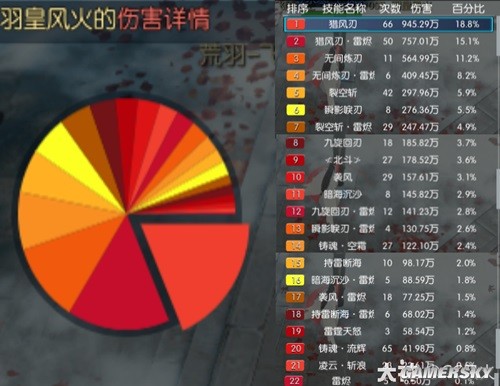 逆水寒荒羽PVE及PVP技能详解 荒羽技能怎么搭配