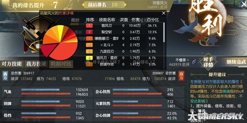 逆水寒荒羽PVE及PVP技能详解 荒羽技能怎么搭配