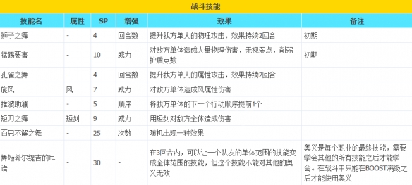 《八方旅人2》舞娘的技能都有哪些？舞娘全技能攻略