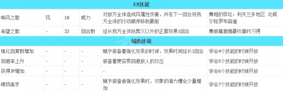 《八方旅人2》舞娘的技能都有哪些？舞娘全技能攻略
