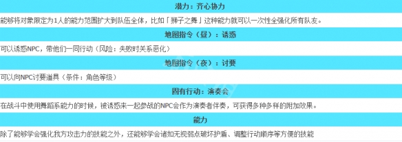 《八方旅人2》舞娘的技能都有哪些？舞娘全技能攻略
