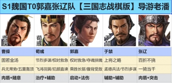 《三国志战棋版》S1魏国国家队 魏国郭嘉张辽队阵容搭配推荐