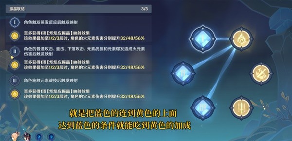 《原神》3.5振晶的复核实验第四天满奖励攻略
