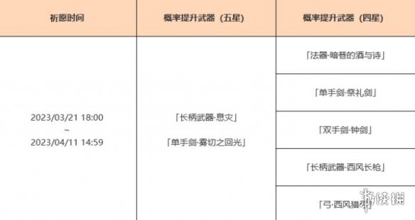 《原神》3.5下半武器池时间分享 3.5下半武器池武器有什么？