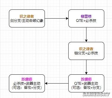 崩坏3女武神·热砂角色测评 女武神·热砂强吗
